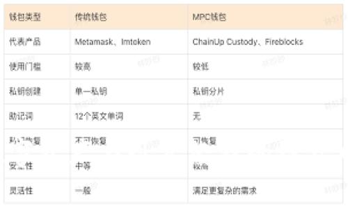 虚拟币断网：当数字资产与现实经济的链接中断，未来会如何？