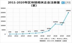 掌握KBAO虚拟币：在数字货币浪潮中如何乘风破浪