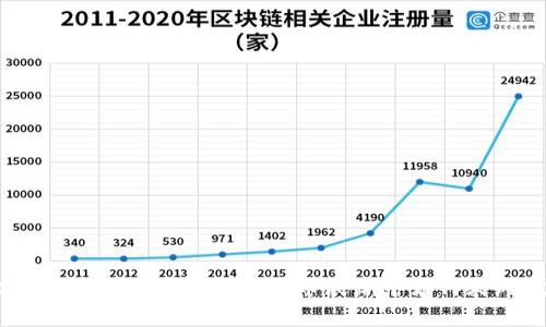 掌握KBAO虚拟币:在数字货币浪潮中如何乘风破浪?
