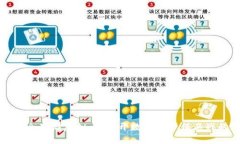 如何安全存储虚拟币：揭开数字资产保卫战的秘