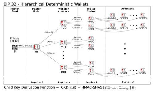 IDA虚拟币:开启数字资产新时代的潜力探索