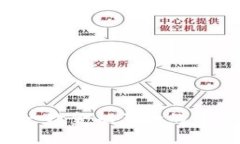 虚拟币在津巴布韦上市：一次金融革命的开始，