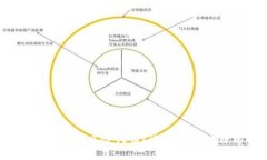 TP钱包收到高风险代币？速来了解处理方法！
