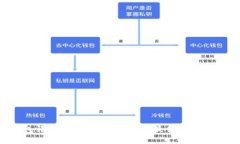 ### TP钱包评测：数字资产管理的最佳选择还是一