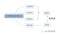 TP钱包官方版：数字资产管理的必备利器，轻松掌