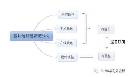 TP钱包官方版：数字资产管理的必备利器，轻松掌控你的加密生涯！