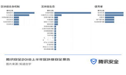 在使用TP钱包进行数字资产转账时，有时候可能会选错通道，导致资产无法正常到账或者发送到错误的地址。面对这种情况，你可能会感到慌张，但其实这是可以通过一些步骤来尝试解决的。下面我们就来详细分析这一问题。

一、了解TP钱包的通道机制

首先，TP钱包支持多种区块链通道，比如以太坊、币安智能链等。在进行资产转账时，用户需要选择正确的通道，以确保资产能被顺利转移。每个通道对应不同的网络，每个网络的交易规则和手续费也有所不同。

因此，选错通道可能会影响到资产的安全性和转账的效率。这就让我们明白，选择合适的通道是进行安全交易的重要一步。

二、选错通道的表现

选错通道后，可能会遇到以下几种情况：

ul
    li转账等待时间过长/li
    li资产未到账，显示转账失败/li
    li资产发送到了错误的钱包地址/li
/ul

面对这些状况，你首先要保持冷静，了解自己的资产状态，尽量不要进行重复操作，以免造成更大的损失。

三、自查转账状态

如果你发现自己选错了通道，第一步应该查看转账状态。在TP钱包中，你可以通过以下步骤进行查看：

ol
    li打开TP钱包，登录你的账户。/li
    li进入“交易记录”页面，找到你刚刚发起的转账。/li
    li查看转账状态，判断是否处于待确认状态。/li
/ol

如果交易仍在等待确认，这其实并不是最糟糕的情况。耐心等待一段时间，可能你的资产仍然会到账。

四、尝试撤回转账

如果你确认选错通道后，最理想的情况是在合适的时间内撤回交易。不同的区块链和通道可能具有不同的撤回机制。一般而言，你可以在一下步骤尝试撤回转账：

ol
    li再次进入交易记录，找到对应的交易。/li
    li查看是否有“撤回”或“取消”的选项。/li
    li选择撤回操作，按照提示完成。/li
/ol

当然，撤回转账并不是所有情况都可以实现的，具体取决于所用的区块链的机制。

五、联系客服寻求帮助

当你无法解决问题时，可以寻求TP钱包的客服帮助。大多数情况下，官方客服会提供专业的支持，帮助用户解决资产问题。以下是与客服联系的通常步骤：

ol
    li找到TP钱包的官方网站或者应用内的“客服”按钮。/li
    li描述你的问题，包括错误的通道、转账金额、接收地址等信息。/li
    li耐心等待客服回复，根据他们的指引进行操作。/li
/ol

在联系客服时，尽量提供详细的信息，这样他们才能更快速地解决你的问题。

六、防范未然：如何避免选错通道

为了避免日后再次出现选错通道的情况，我们建议用户提前了解并记住以下几点：

ul
    li在进行转账前，充分了解各个通道的特点及其所支持的币种。/li
    li确保连接的是官方平台，避免借用不熟悉的第三方服务。/li
    li在首次使用某一通道时，可以先进行小额测试。/li
/ul

通过采取这些预防措施，你可以显著降低转账出错的风险。

七、总结

选错通道在数字货币交易中并不少见，但通过上述措施，大多数情况是可以得到妥善解决的。保持冷静，逐步排查，必要时求助专业客服，都是你可以采取的行动。同时，提升自身对区块链通道的理解，也是确保资产安全的关键。

希望这篇文章能够帮助你解决问题，并为今后的交易提供建议和参考。