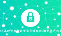 OFCAI（OFC）虚拟币价格走势与市场分析：数字资产