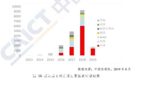 揭秘虚拟币密圈：如何在加密货币世界找到真正的财富密码