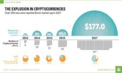 2023年SMC虚拟币热潮—你不能错过的投资机会！