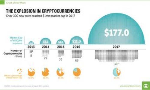 2023年SMC虚拟币热潮—你不能错过的投资机会！