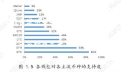   虚拟币显示升级：让你的数字资产焕发新生！