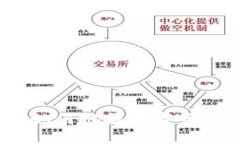 探索TLT虚拟币：如何把握数字货币新时代的浪潮