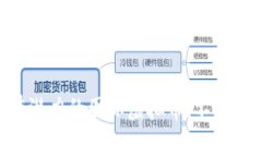 2023年：未来有潜力的国际虚拟币，不容错过的投