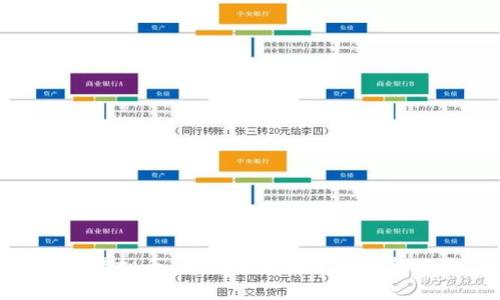 CMG虚拟币：解读未来数字货币新风潮