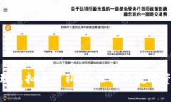 如何安全管理虚拟币公私钥：让你的数字资产保