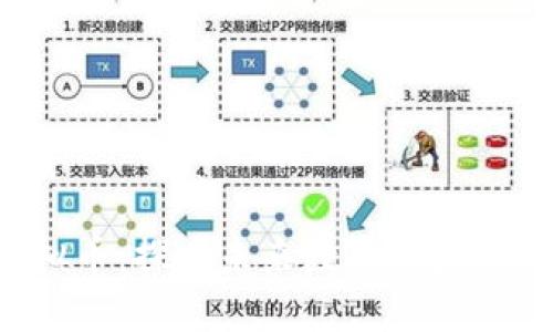 TBG虚拟币：探索未来数字资产的新机遇