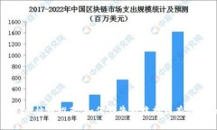2023年虚拟币炒币推荐：如何在牛市中找到有潜力