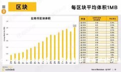 虚拟币CTO：从技术到投资，全方位解析圈内现状