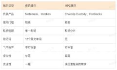 虚拟币投资新动向：解密2023年的热门趋势与机会