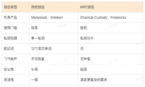 虚拟币投资新动向：解密2023年的热门趋势与机会