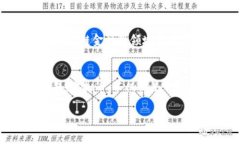 虚拟币，常被称为数字货币或加密货币，是在互