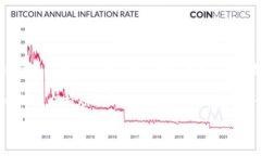货币虚拟币（Cryptocurrency）是近年来兴起的一种数