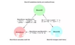 炼油币（Oil Coin）是一个相对较新的加密货币，其