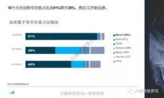 AAC虚拟币行情——当下最热的投资机会，你准备