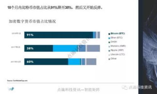 

AAC虚拟币行情——当下最热的投资机会，你准备好了吗？