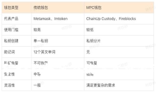 探索虚拟币挖矿APP：如何在数字货币浪潮中抓住机遇？