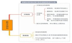 丘比特虚拟币：如何在数字时代找到爱情与投资