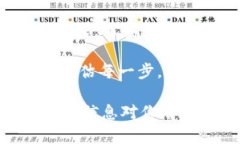 关于“tal虚拟币”，首先，我需要明确的是这是