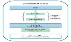 2023年最新虚拟币：投资者必看的十大数字货币趋