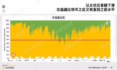 全球虚拟币钱包：如何选择最适合你的数字资产