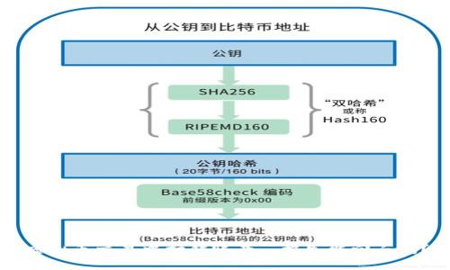 虚拟币交易中打错账号...损失能回血吗？