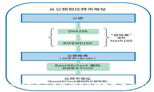 虚拟币大涨的前兆与原因：洞悉市场脉搏，抓住财富新机遇