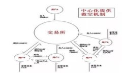 OKPay虚拟币安全吗？——揭开数字货币的神秘面纱
