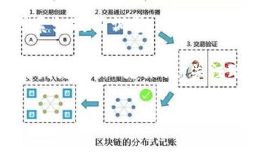 关于“国内能发虚拟币吗”这个问题，我们需要仔细分析中国对虚拟货币的政策、法律以及市场状况。这方面的内容相对复杂，国情也是不断变化的，因此研究时需注意信息的时效性和准确性。以下是关于这个话题的详细探讨：

### 1. 中国对虚拟货币的政策背景

中国的虚拟货币政策可以追溯到2013年，当时中国人民银行（PBOC）首次发布了对比特币的官方看法，认为比特币不具备法定货币的地位。这一政策开启了中国政府对虚拟货币的监管之路。此后，政策不断变化，尤其是对于ICO（首次代币发行）以及加密货币交易平台的监管。

在2017年，中国政府进一步加强了对虚拟货币的打击，禁止了ICO并关停了境内的加密货币交易所。再加上近年来中国加强金融监管的趋势，虚拟货币的发行为数不多，受限于法律法规。

### 2. 虚拟币的法律地位

根据目前的法律框架，在中国，虚拟货币（如比特币、以太坊等）被视为商品而非法定货币。这意味着虚拟货币在法定交易中不被承认。中国的法律体系不允许发行与法定货币等值的虚拟货币，虽然某些公司可以发行相应的代币，但这类代币通常只能在特定的生态环境中流通。

### 3. 区块链技术的背景

尽管中国对虚拟货币的监管非常严格，但对于区块链技术的态度却相对开放。中国政府大力支持区块链技术的研发与应用，推动其在金融、物流、医疗等领域的应用。那么，这是否意味着可以在国内发虚拟币呢？理论上讲，如果虚拟币兼具区块链技术且符合流通用途，是有可能被官方承认和支持的。

### 4. 有哪些方式可以“发币”

在目前的政策框架下，想要在国内发行虚拟币的方式主要有以下几种：

#### 4.1 通过区块链技术

如果你希望创造一个新的虚拟币，需拥有强大的技术团队。运用区块链技术，可以开发出符合相关法律规定的项目，正如一些企业所做的那样。要确保整个项目的合规性，并与相关法律相符。

#### 4.2 合规的数字货币（CBDC）

中国央行正在推进法定数字货币（DC/EP）的研究与应用。这种数字货币将在法律框架内得到承认，并具有官方的保障。不过，这不是个人或企业可以自由发行的，而是由国家中央银行主导。

#### 4.3 定位于企业自身的代币

一些企业选择发行自己的代币，这种代币不是用来作为流通的货币，而是作为其产品或服务的一个“兑换工具”。虽然从法律上来说可能存在一些风险，但如果能够有效控制范围且不违反法律法规，企业代币的发放仍然有一定的可能性。

### 5. 潜在的法律风险

虽然上面提及的方式在理论上可行，但在实践中，涉及的法律风险不可小觑。发行虚拟币或代币需要详细了解相关法律法规，包括但不限于：

- 《中华人民共和国刑法》
- 《反洗钱法》
- 《证券法》

如果不按照法律规定进行，可能面临严重的法律后果，如罚款、诉讼甚至刑事责任。

### 6. 市场景观与未来展望

尽管目前国内虚拟币市场受到严格限制，但对于区块链技术的探索与应用潜力是巨大的。越来越多的企业意识到区块链的创新能力，前景光明。在一定程度上，我们或许可以期待未来更加开放的政策环境。

### 7.总结与展望

综上所述，想要在国内发虚拟币并非易事，需要非常谨慎。遵循法律法规，选择合适的技术路径以及业务模型，是成功的关键。同时，各种因素如政策调整、市场需求的变化都是影响虚拟币业态的重要因素。

未来的市场情况会如何演变，谁也无法预测，但可以确定的是：与其追逐短期利益，更重要的是要把握住技术发展带来的长远机遇。对于开发者、创业者来说，关注政策，动态调整，才是财政政策环境中立于不败之地的明智之举。

希望通过以上的分析，能帮助大家更好地理解国内虚拟币的发展前景以及相关的法律风险。如果你还有其他问题，欢迎继续讨论！