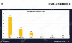 玩转虚拟币：网格化交易返佣的秘密与技巧