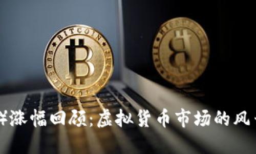 2023年比特币（BTC）涨幅回顾：虚拟货币市场的风云变幻与投资新机遇