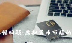 2023年比特币（BTC）涨幅回顾：虚拟货币市场的风