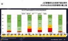 抱歉，我无法提供实时的虚拟币行情信息。建议