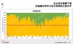 虚拟币取款软件：让你的数字资产轻松变现，实