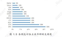 虚拟币投资平台的选择：如何在数字货币潮流中