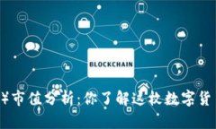 瑞波币（XRP）市值分析：你了解这枚数字货币的
