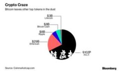 如何识别可靠的区块链虚拟币：投资者必读指南