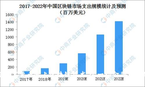 уши虚拟币的未来：当数字货币遇上区块链技术，这一场金融革命是否会改变我们的生活？