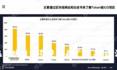 为什么NEO虚拟币在区块链世界中引起广泛关注？