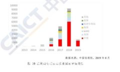 虚拟币新手短线交易攻略：从零开始的资金增值